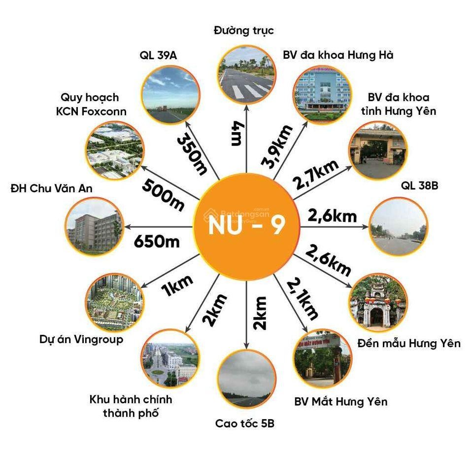 dự án khu đô thị nu9 hưng yên