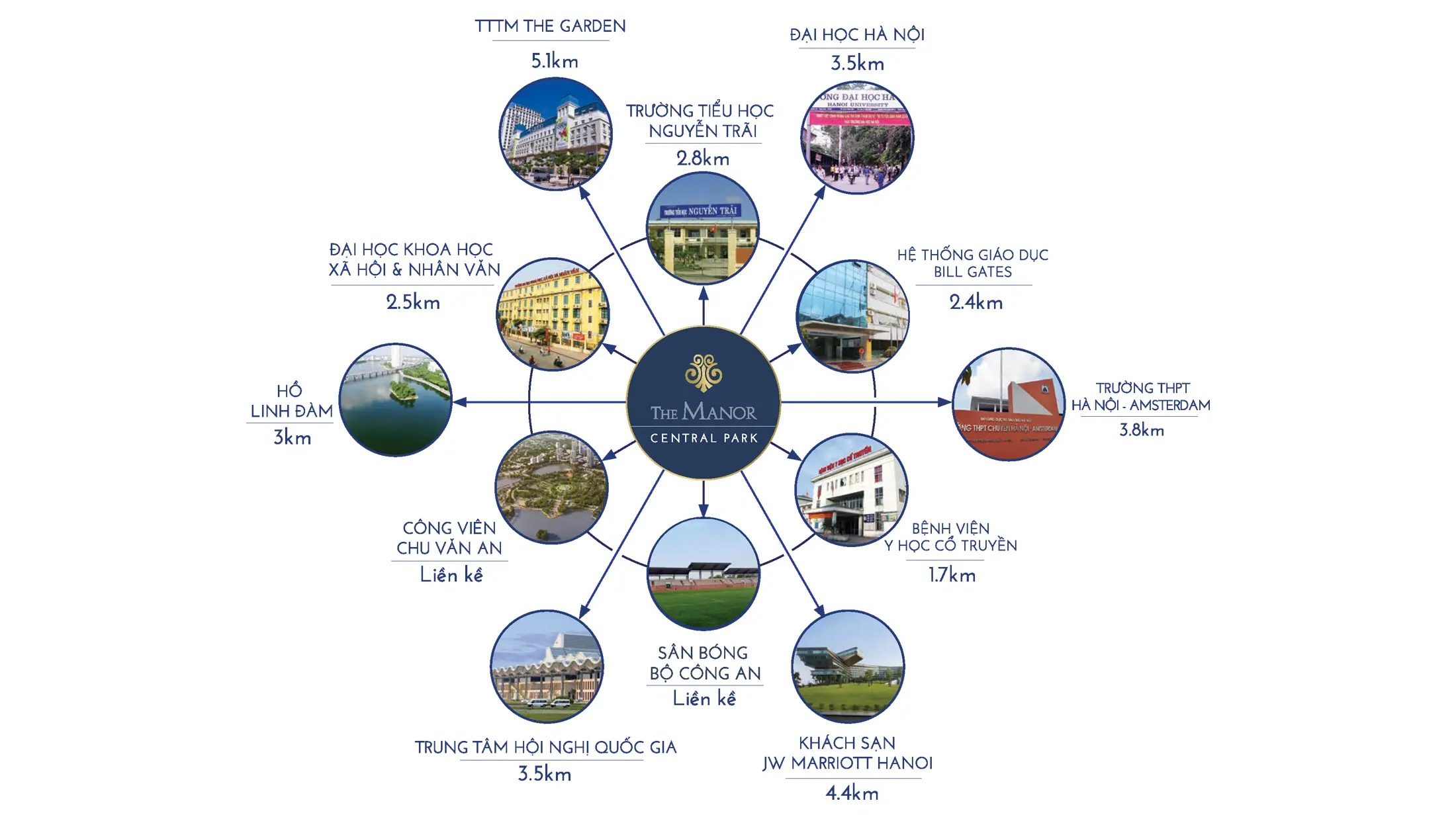 khu đô thị the manor central park