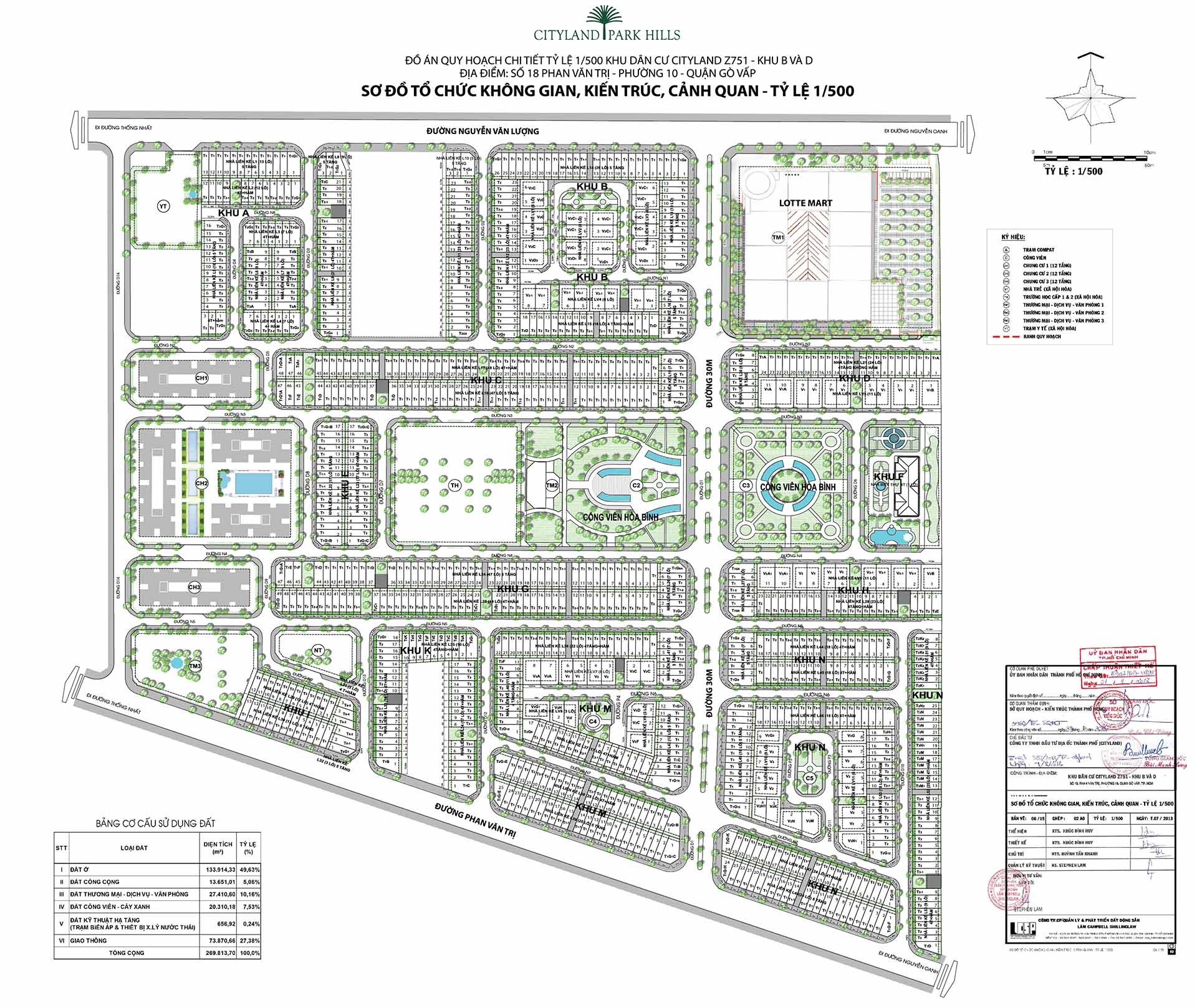 khu đô thị city land park hills