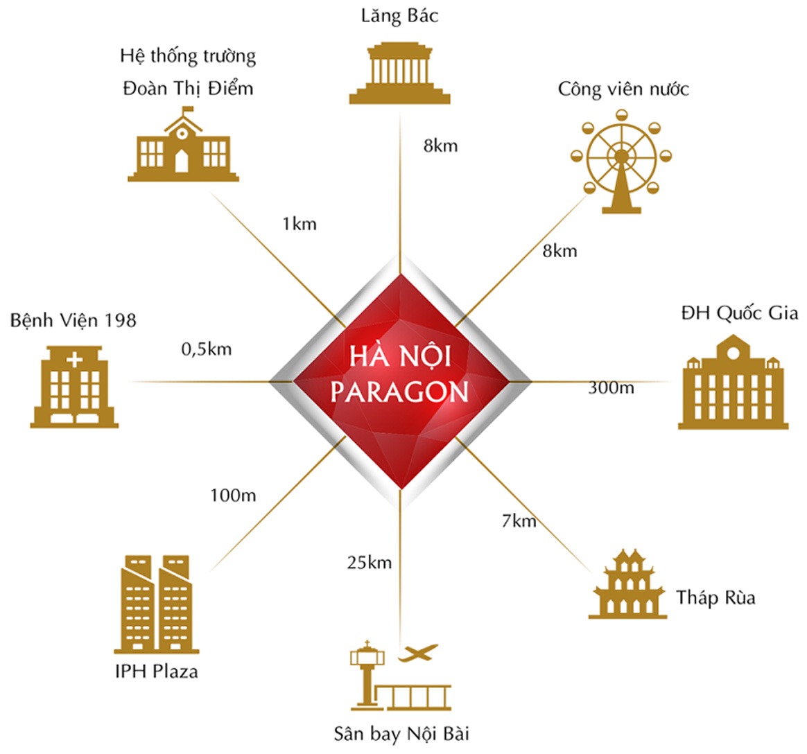 khu đô thị paragon hà nội