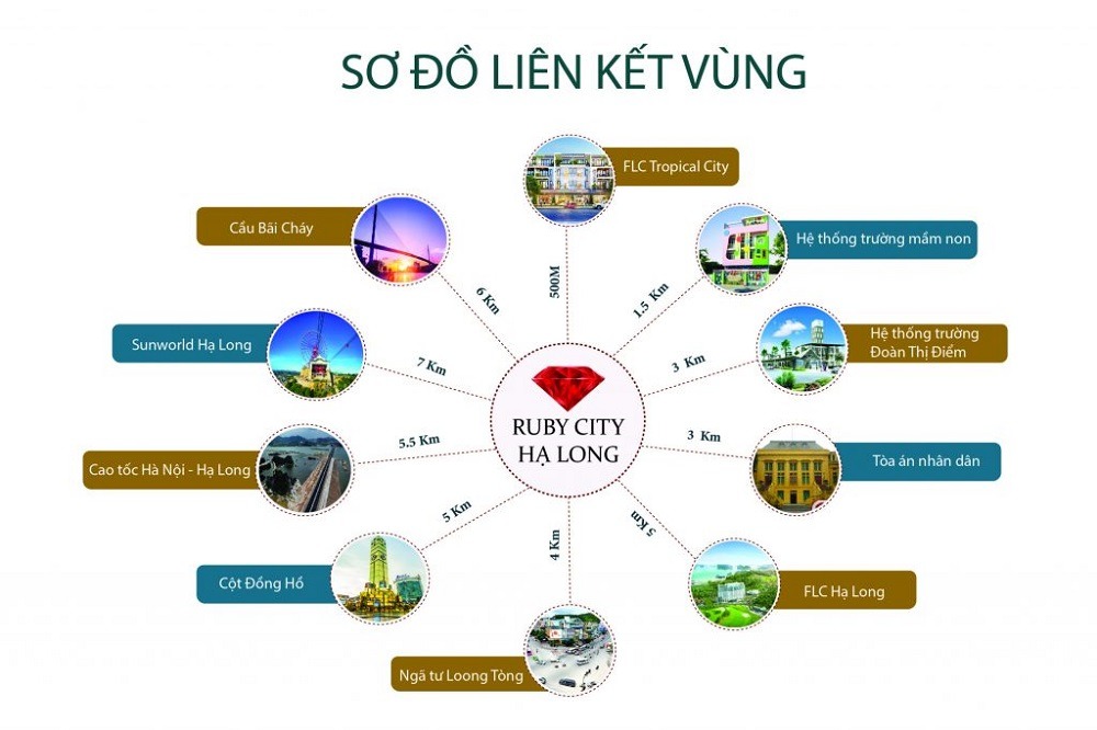 khu đô thị ruby city hạ long