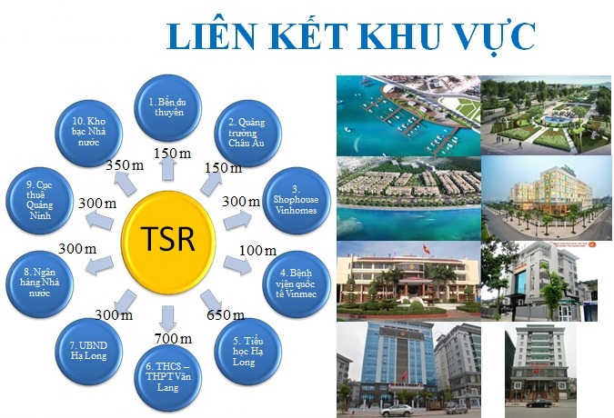 khu đô thị the sapphire residence hạ long