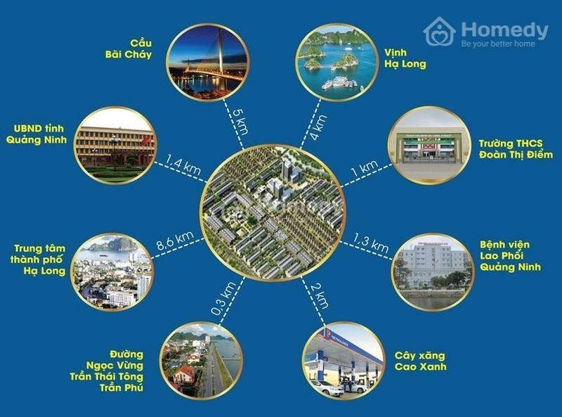 dự án hạ long sunshine city