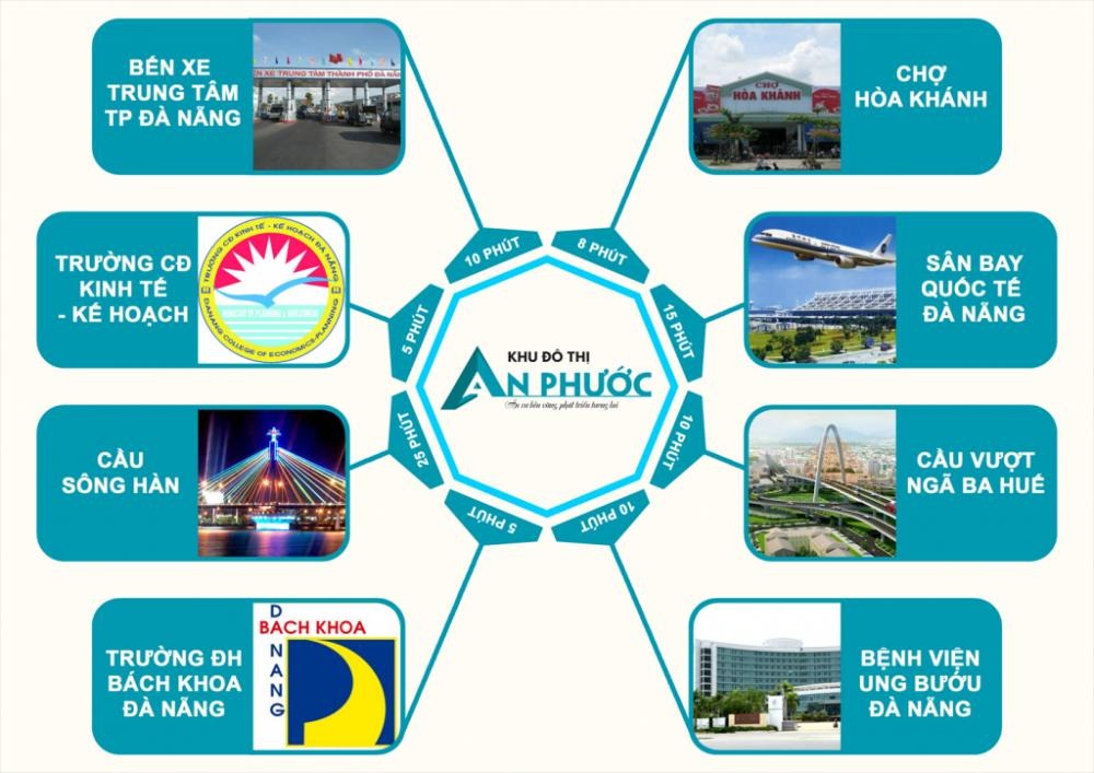 khu đô thị an phước
