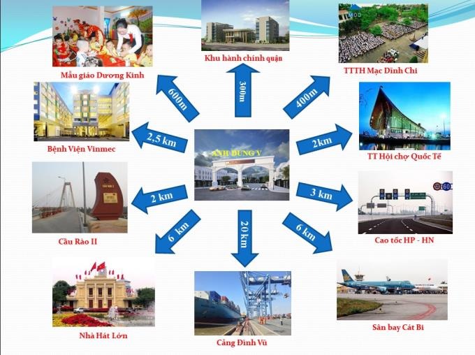 khu đô thị anh dũng 5