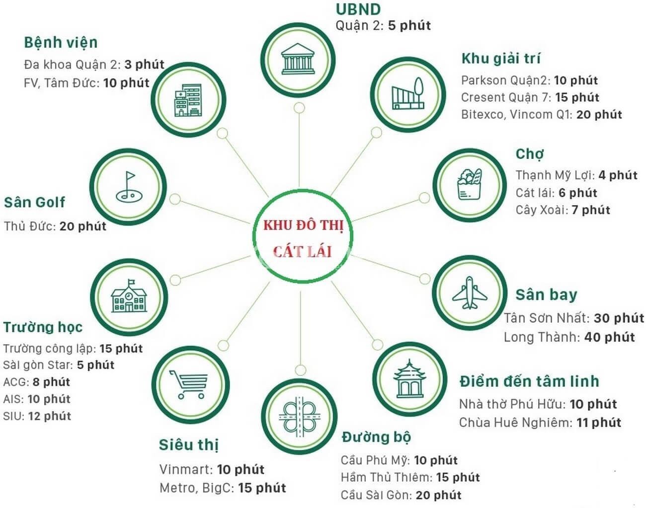 khu đô thị cát lái invesco