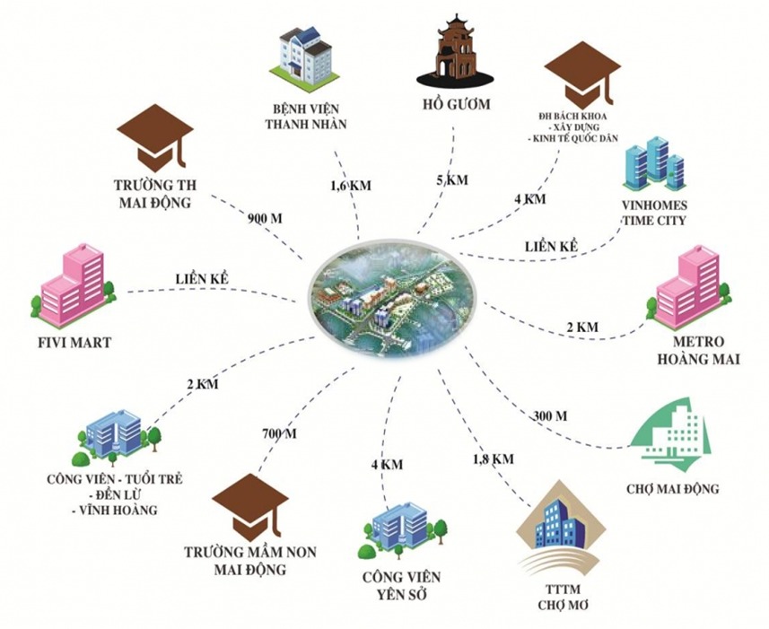 khu đô thị khu sinh thái ao mơ