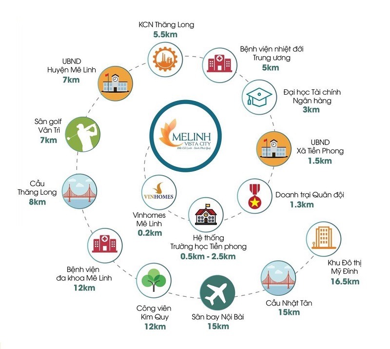 khu đô thị mê linh new city