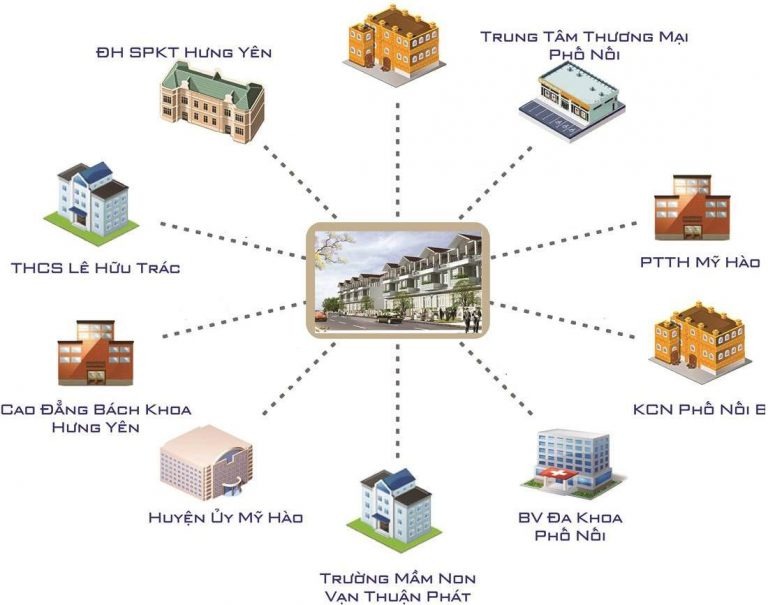 khu đô thị phố nối house