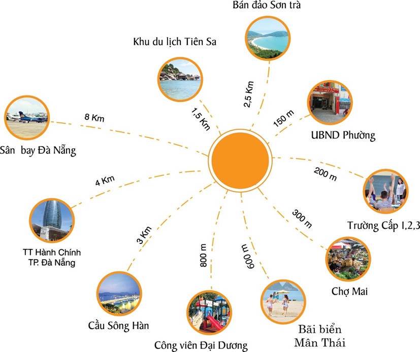 khu đô thị vịnh thuận phước