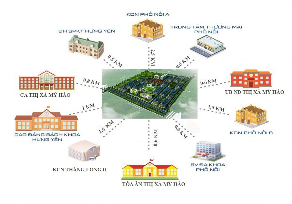 khu đô thị yên sơn