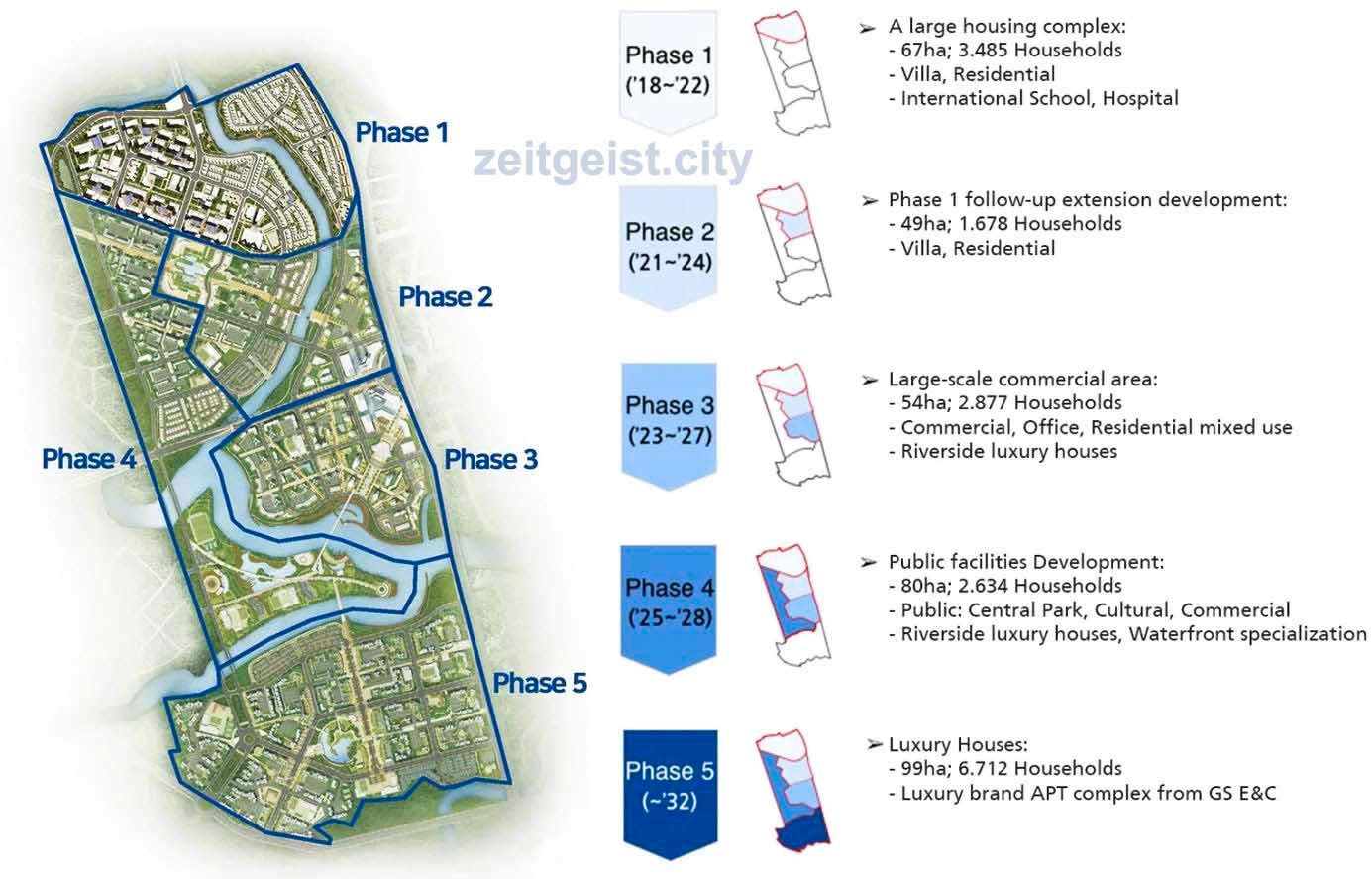 khu đô thị zeigeist city