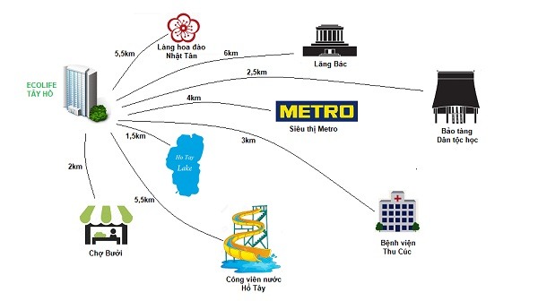dự án khu đô thị ecolife tây hồ