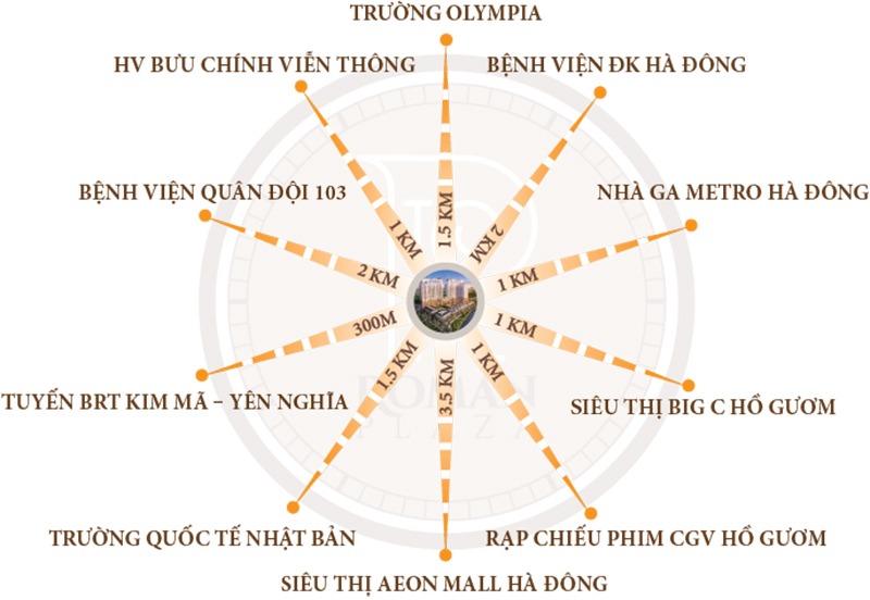 khu đô thị roman plaza