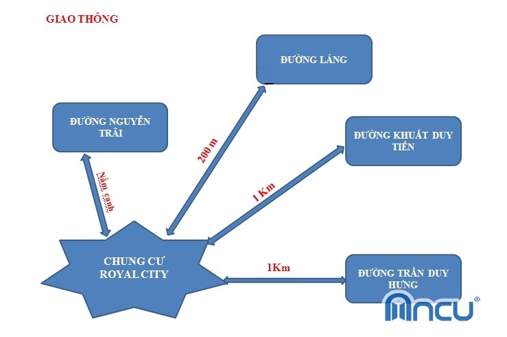 khu đô thị royal city