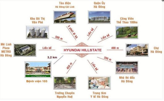 dự án khu đô thị hyndai hillstate