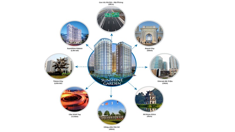 khu đô thị sunshine garden