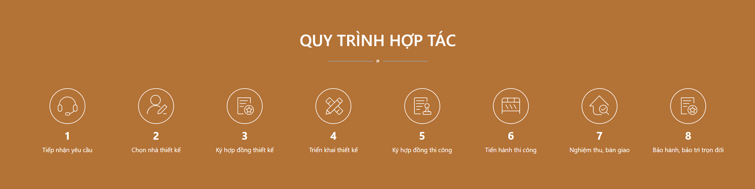 Quy trình tư vấn và thiết kế chuyên nghiệp của Betaviet