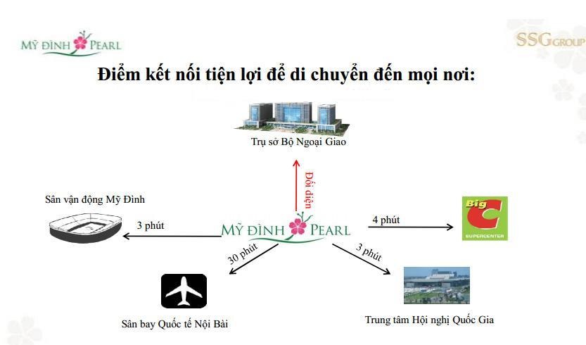 khu đô thị mỹ đình pearl