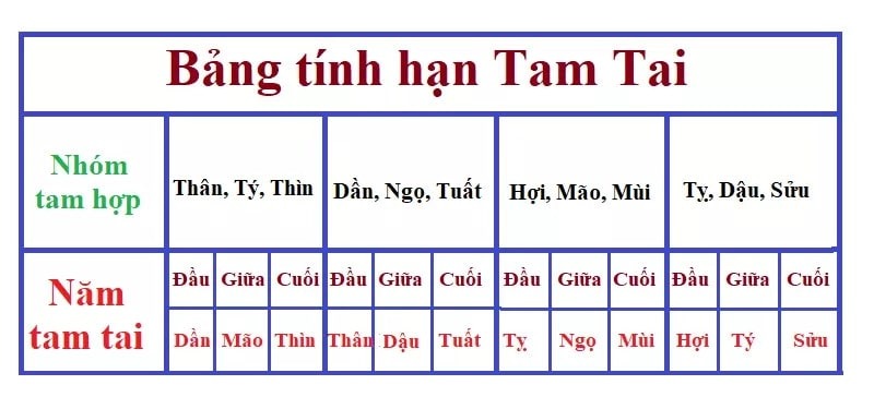 tuoi-ky-dau-lam-nha-nam-2026-luan-giai-phong-thuy-huong-dan-chi-tiet-va-bi-quyet-xay-nha-dai-cat-2