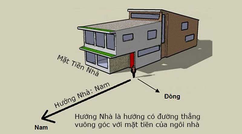 Hướng Nhà – Yếu Tố Quyết Định Khả Năng Đón Sinh Khí