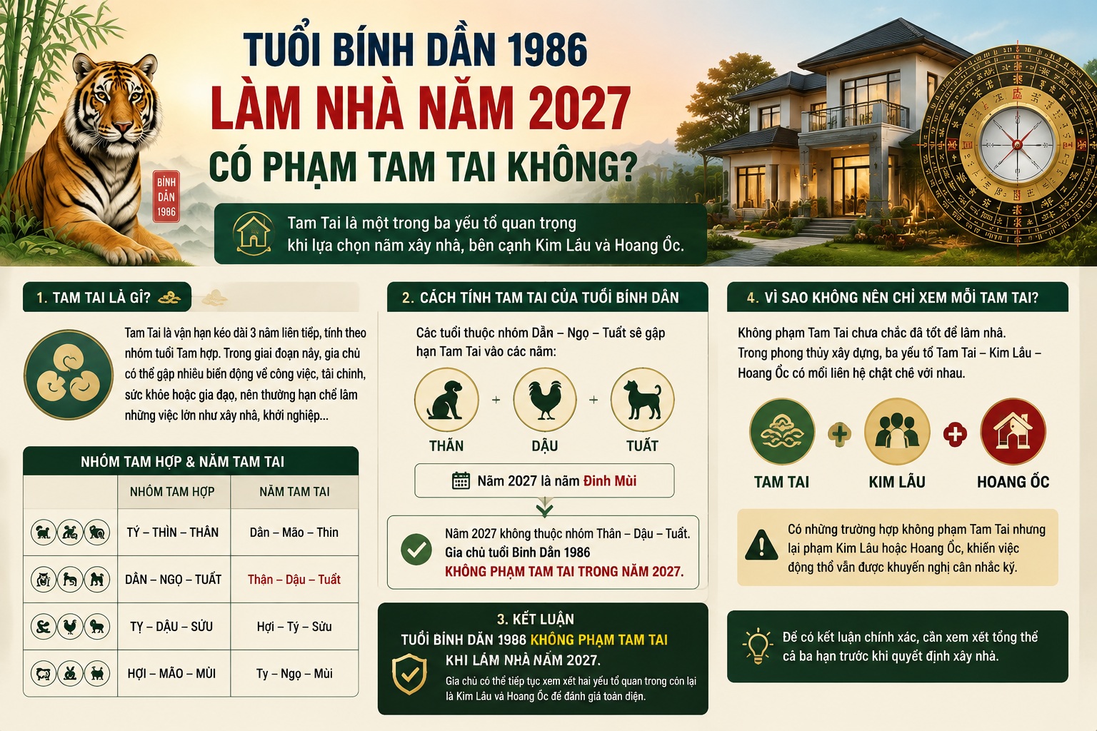 Tuổi Bính Dần 1986 làm nhà năm 2027 có phạm Tam Tai không?