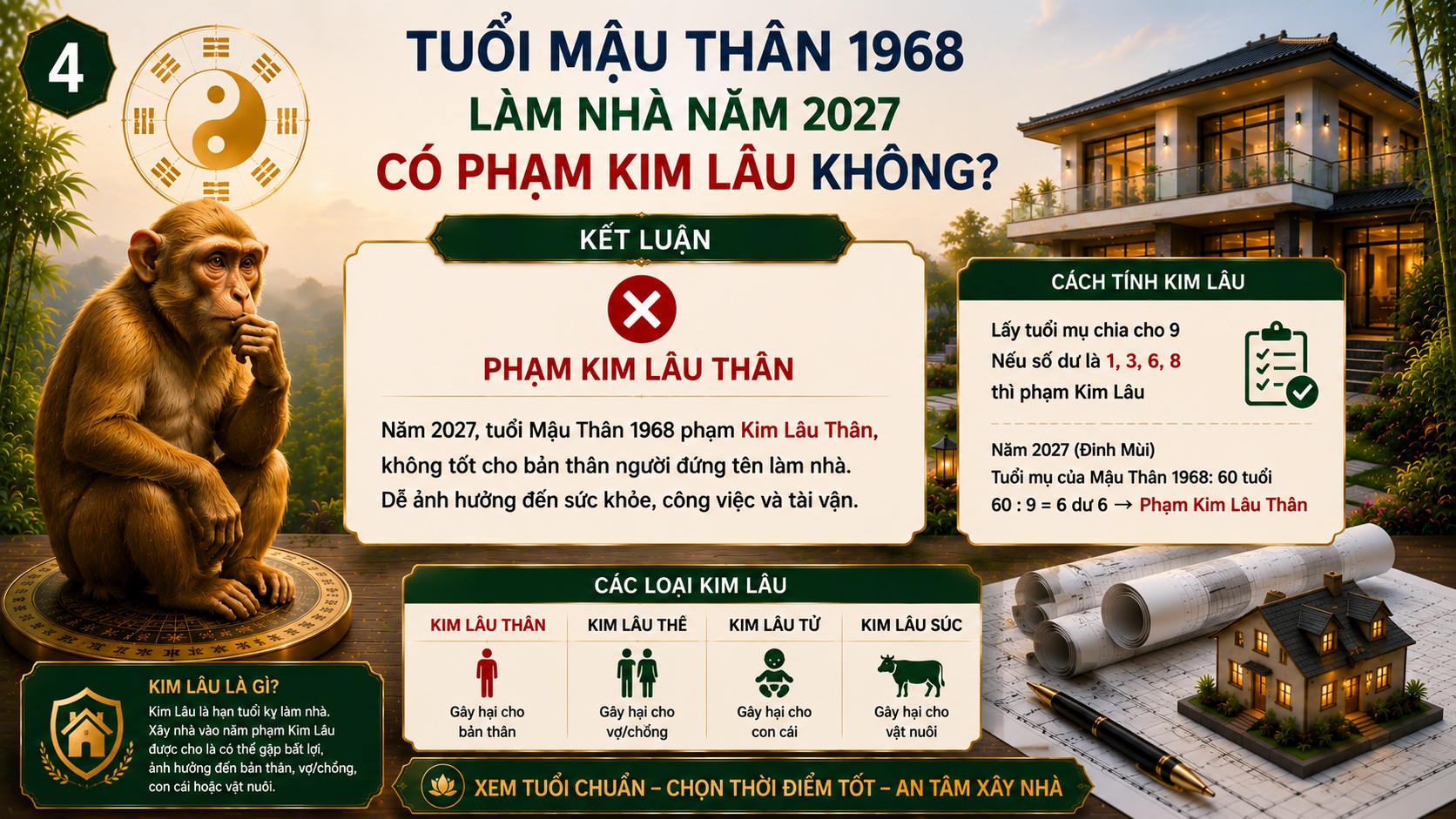 Tuổi Mậu Thân 1968 làm nhà năm 2027 có tốt không? Xem Kim Lâu, Hoang Ốc, Tam Tai chi tiết
