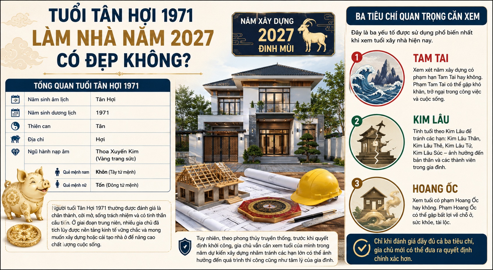 Tuổi Tân Hợi 1971 làm nhà năm 2027: Có phạm Kim Lâu, Hoang Ốc, Tam Tai không?