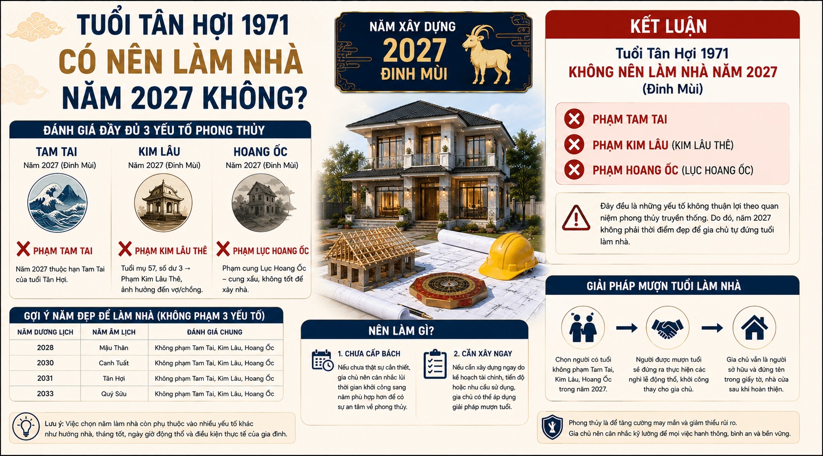 Tuổi Tân Hợi 1971 làm nhà năm 2027: Có phạm Kim Lâu, Hoang Ốc, Tam Tai không?