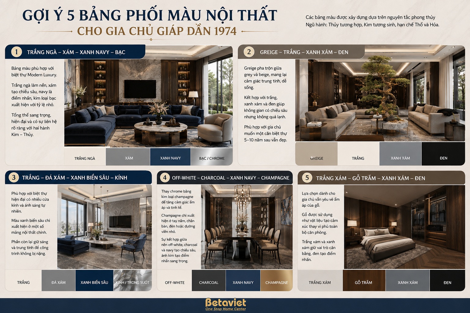 Tuổi Giáp Dần 1974 hợp màu sắc nội thất nào? Gợi ý phối màu theo phong thủy