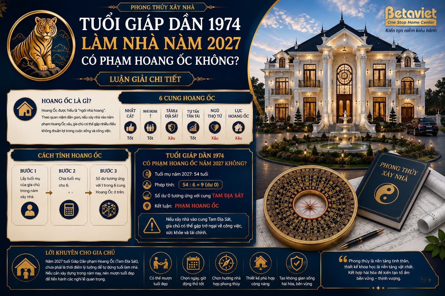 Tuổi Giáp Dần 1974 làm nhà năm 2027 có thuận lợi không? Luận giải chi tiết