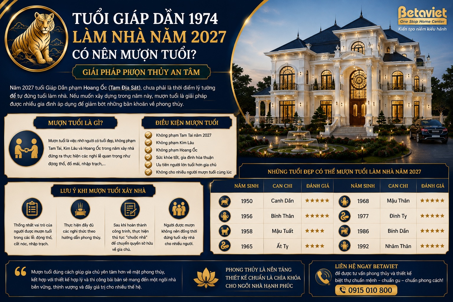 Tuổi Giáp Dần 1974 làm nhà năm 2027 có thuận lợi không? Luận giải chi tiết