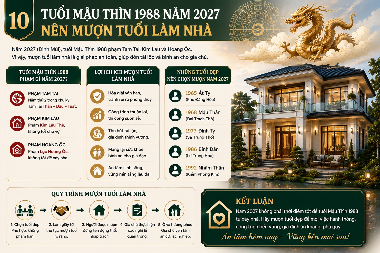 Tuổi Mậu Thìn 1988 làm nhà năm 2027 có tốt không? Phân tích phong thủy chi tiết