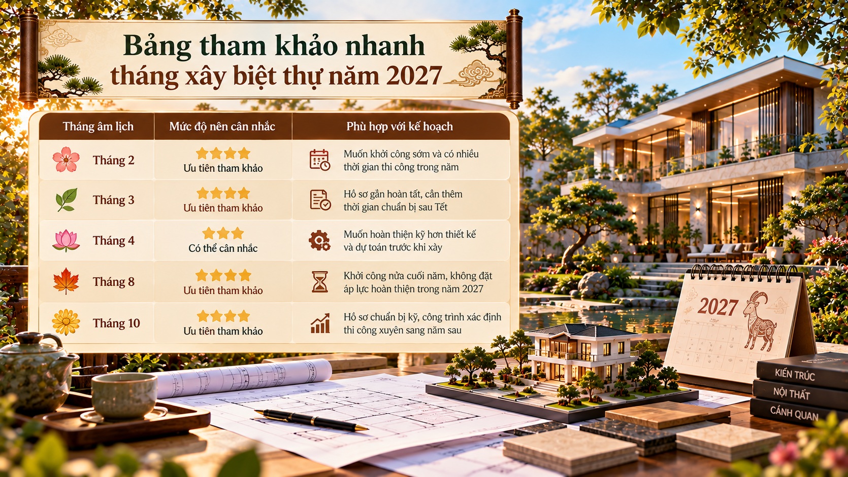 Tháng đẹp xây biệt thự năm 2027: Thời điểm khởi công mang nhiều may mắn